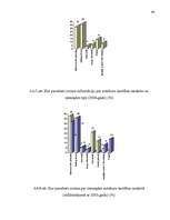 Diplomdarbs 'Pilsētas sabiedriskā transporta organizēšana un pārvalde', 85.