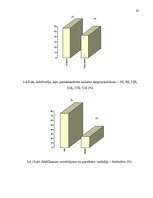 Diplomdarbs 'Pilsētas sabiedriskā transporta organizēšana un pārvalde', 86.