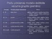 Prezentācija 'Pircēju rīcības modelis patēriņa tirgū', 6.