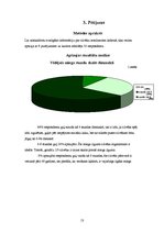 Referāts 'Miegs', 13.