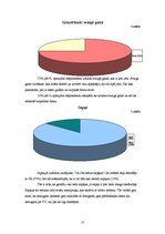 Referāts 'Miegs', 15.