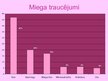 Referāts 'Miegs', 36.