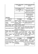 Referāts 'SIA "LATER LTD" SVID analīze un attīstības stratēģijas izstrādāšana', 14.