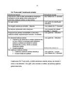 Prakses atskaite 'Valsts kvalifikācijas prakse', 14.