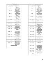 Prakses atskaite 'Pārskats par lauka kursu ģeozinātnēs', 24.