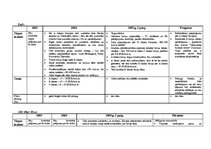 Konspekts 'Nekustamo īpašumu tirgus apskats un tendencesLatvijā', 2.