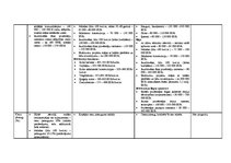 Konspekts 'Nekustamo īpašumu tirgus apskats un tendencesLatvijā', 10.