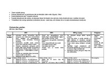 Konspekts 'Nekustamo īpašumu tirgus apskats un tendencesLatvijā', 13.