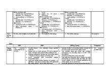 Konspekts 'Nekustamo īpašumu tirgus apskats un tendencesLatvijā', 14.