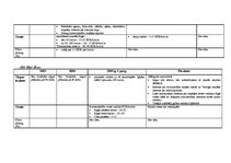 Konspekts 'Nekustamo īpašumu tirgus apskats un tendencesLatvijā', 15.