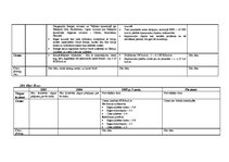 Konspekts 'Nekustamo īpašumu tirgus apskats un tendencesLatvijā', 17.