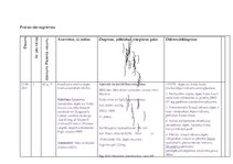 Prakses atskaite 'Ārsta palīga prakses dienasgrāmata', 1.