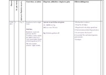 Prakses atskaite 'Ārsta palīga prakses dienasgrāmata', 5.