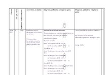 Prakses atskaite 'Ārsta palīga prakses dienasgrāmata', 8.