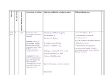 Prakses atskaite 'Ārsta palīga prakses dienasgrāmata', 14.