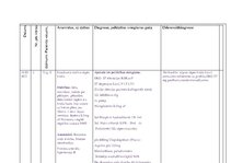 Prakses atskaite 'Ārsta palīga prakses dienasgrāmata', 15.