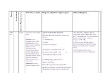 Prakses atskaite 'Ārsta palīga prakses dienasgrāmata', 16.