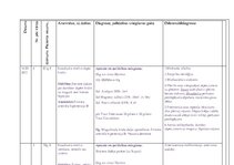 Prakses atskaite 'Ārsta palīga prakses dienasgrāmata', 17.