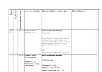 Prakses atskaite 'Ārsta palīga prakses dienasgrāmata', 18.