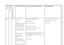 Prakses atskaite 'Ārsta palīga prakses dienasgrāmata', 19.