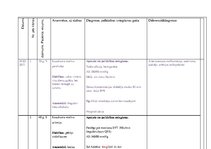 Prakses atskaite 'Ārsta palīga prakses dienasgrāmata', 20.