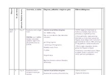 Prakses atskaite 'Ārsta palīga prakses dienasgrāmata', 21.