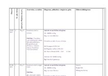 Prakses atskaite 'Ārsta palīga prakses dienasgrāmata', 22.