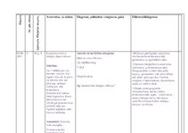 Prakses atskaite 'Ārsta palīga prakses dienasgrāmata', 25.