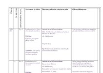 Prakses atskaite 'Ārsta palīga prakses dienasgrāmata', 28.