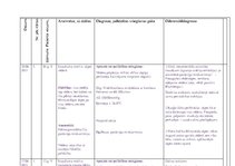 Prakses atskaite 'Ārsta palīga prakses dienasgrāmata', 29.