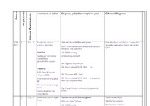 Prakses atskaite 'Ārsta palīga prakses dienasgrāmata', 32.