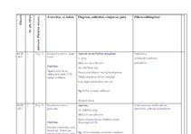 Prakses atskaite 'Ārsta palīga prakses dienasgrāmata', 33.