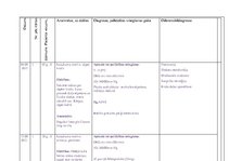 Prakses atskaite 'Ārsta palīga prakses dienasgrāmata', 34.