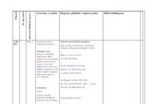 Prakses atskaite 'Ārsta palīga prakses dienasgrāmata', 35.