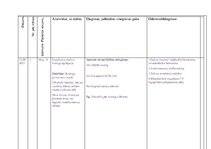 Prakses atskaite 'Ārsta palīga prakses dienasgrāmata', 36.