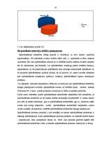 Referāts 'Apdrošināšana', 65.