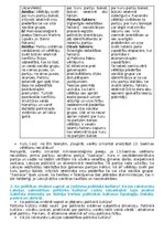 Konspekts 'Latvijas politiskā sistēma', 2.