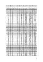 Paraugs 'Ūdens sildīšana un atdzesēšana', 7.