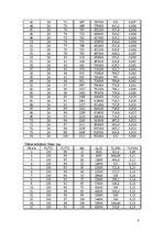 Paraugs 'Ūdens sildīšana un atdzesēšana', 8.