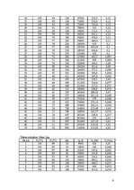 Paraugs 'Ūdens sildīšana un atdzesēšana', 9.