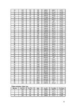 Paraugs 'Ūdens sildīšana un atdzesēšana', 10.