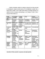 Referāts 'Stress, depresija, pašnāvības', 14.