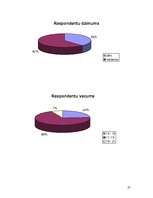 Referāts 'Stress, depresija, pašnāvības', 23.