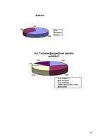 Referāts 'Stress, depresija, pašnāvības', 28.