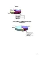 Referāts 'Stress, depresija, pašnāvības', 30.