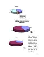 Referāts 'Stress, depresija, pašnāvības', 32.