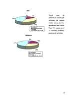 Referāts 'Stress, depresija, pašnāvības', 35.