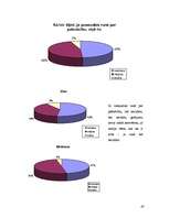 Referāts 'Stress, depresija, pašnāvības', 36.