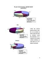 Referāts 'Stress, depresija, pašnāvības', 37.