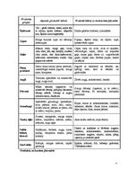 Referāts 'Kserostomija gados veciem cilvēkiem un uztura vadlīnijas', 4.